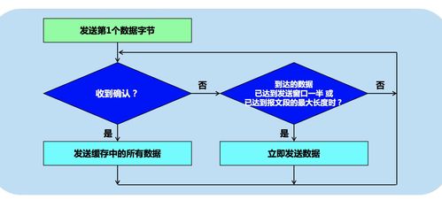 南航計(jì)算機(jī)網(wǎng)絡(luò)第五章 運(yùn)輸層核心技術(shù)與協(xié)議剖析