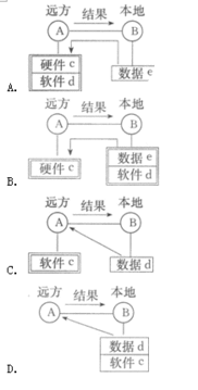 2015年自考計算機網(wǎng)絡(luò)技術(shù)每日一練 1月2日核心考點解析