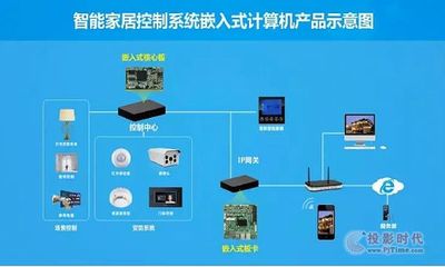 華北工控 以尖端計(jì)算機(jī)網(wǎng)絡(luò)技術(shù)，引領(lǐng)新一代智能家居生活