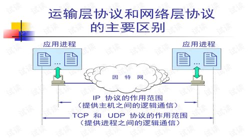 計算機網絡課件謝希仁 第五章 計算機網絡技術精要解析