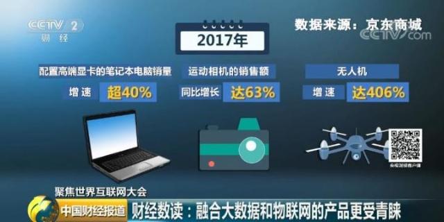財經數讀 盤點那些年最受歡迎的物聯網技術產品 你有沒有用過？