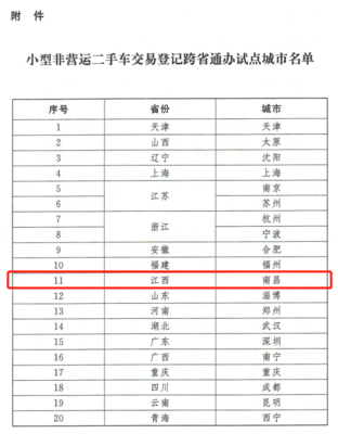 6月起，二手車市場迎新契機 南昌等20城試點異地交易登記新規